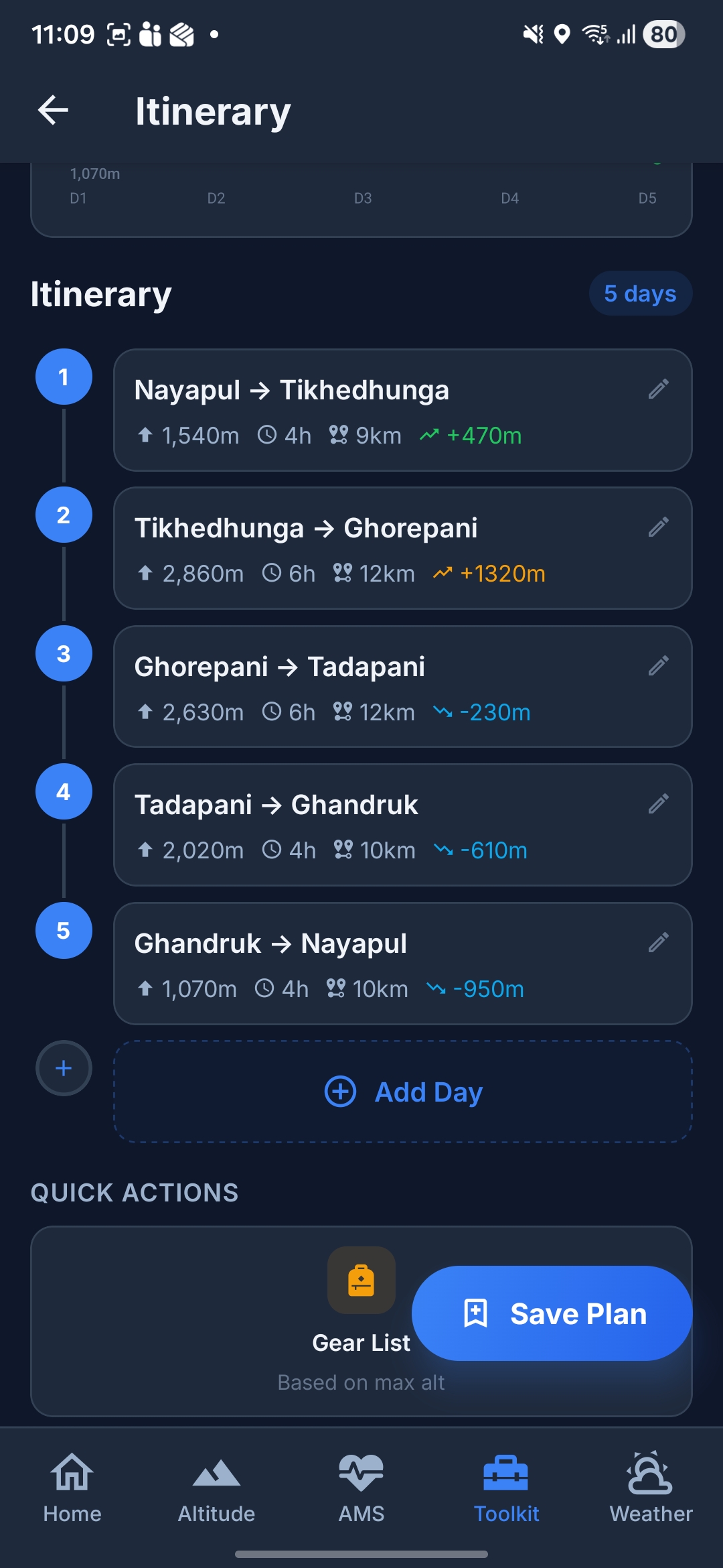 Itinerary Builder - Day-by-day trek plan with altitude, distance, and elevation data